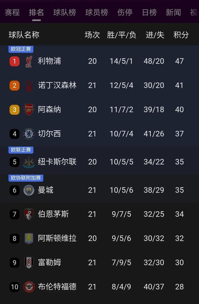 开云体育在线-关于利物浦大胜领跑英超积分榜，稳定榜首位置的信息