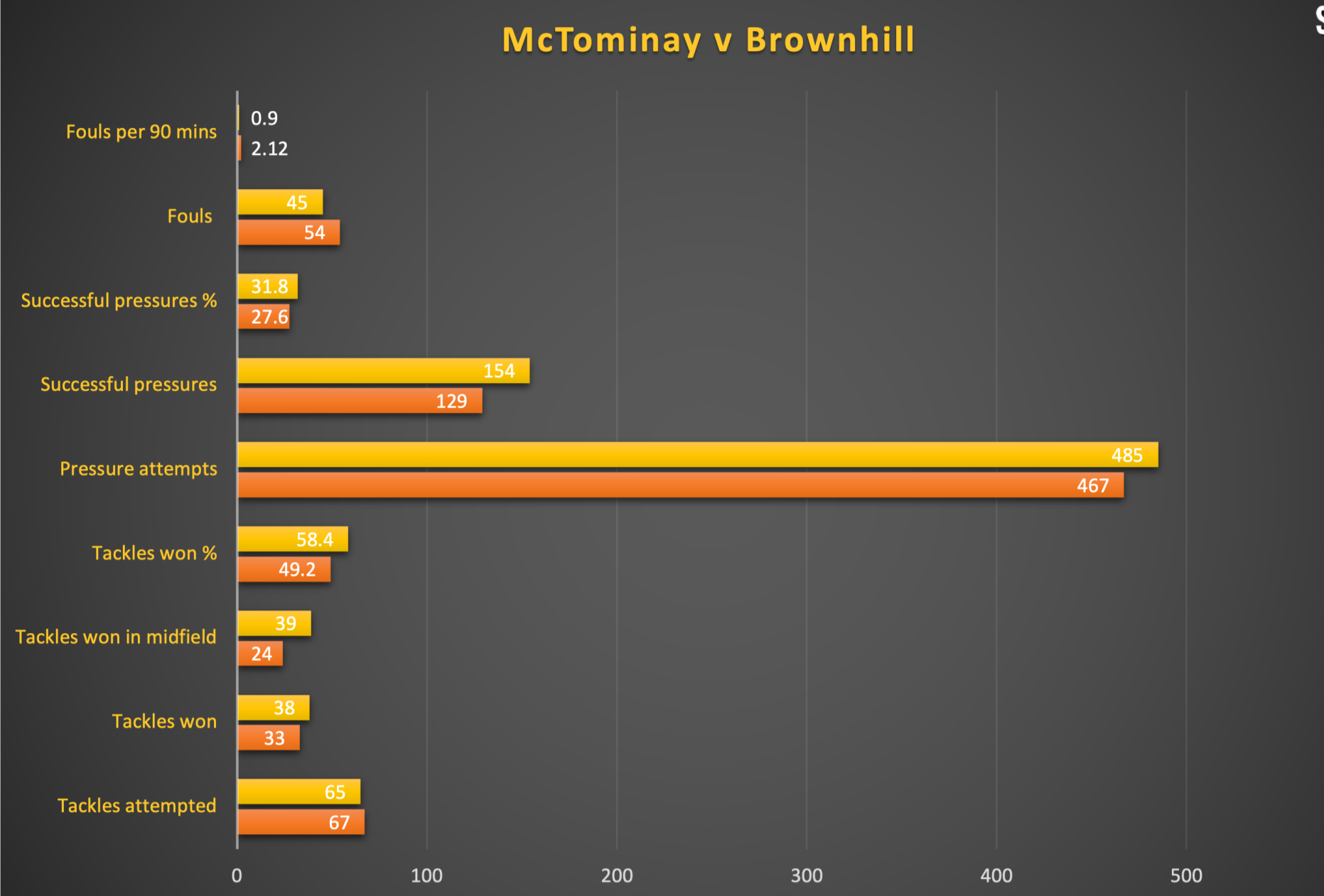 包含数据分析:曼联历史战绩与本届展望的词条 包含数据分析:曼联历史战绩与本届展望的词条